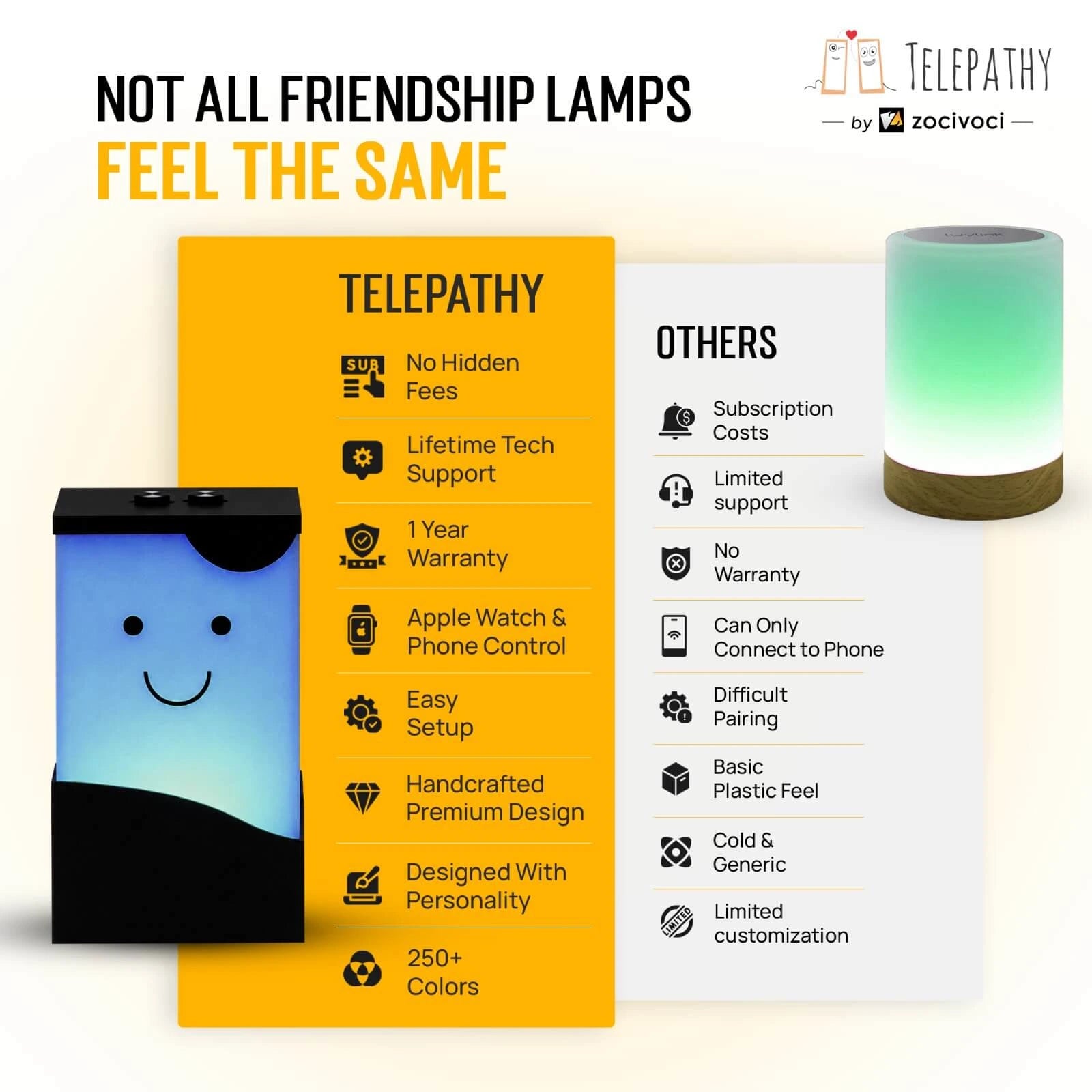 Telepathy Toddlers - Long Distance Lamps - Set of 2